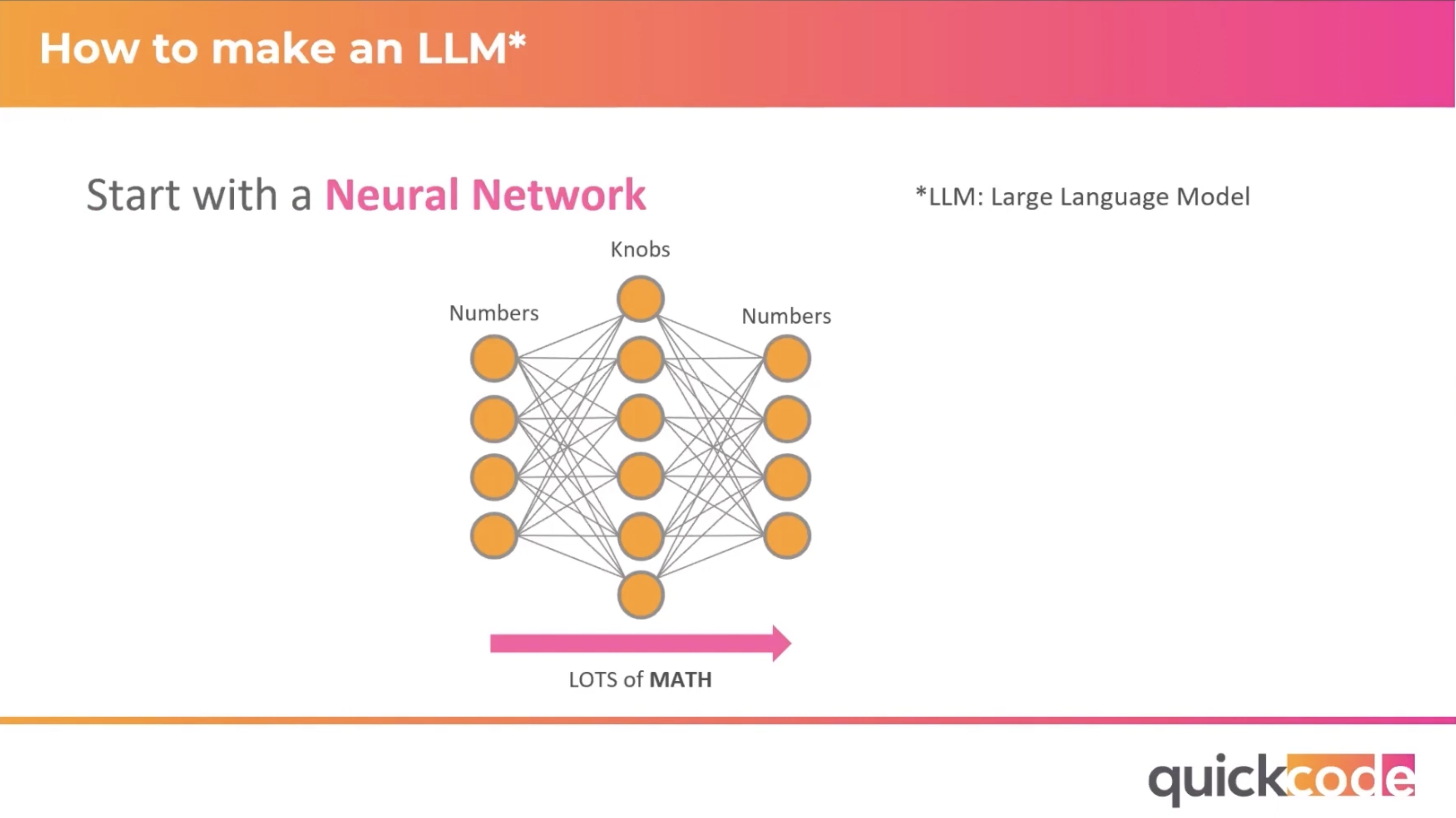 Large Language Models (LLM) for Hs Classification