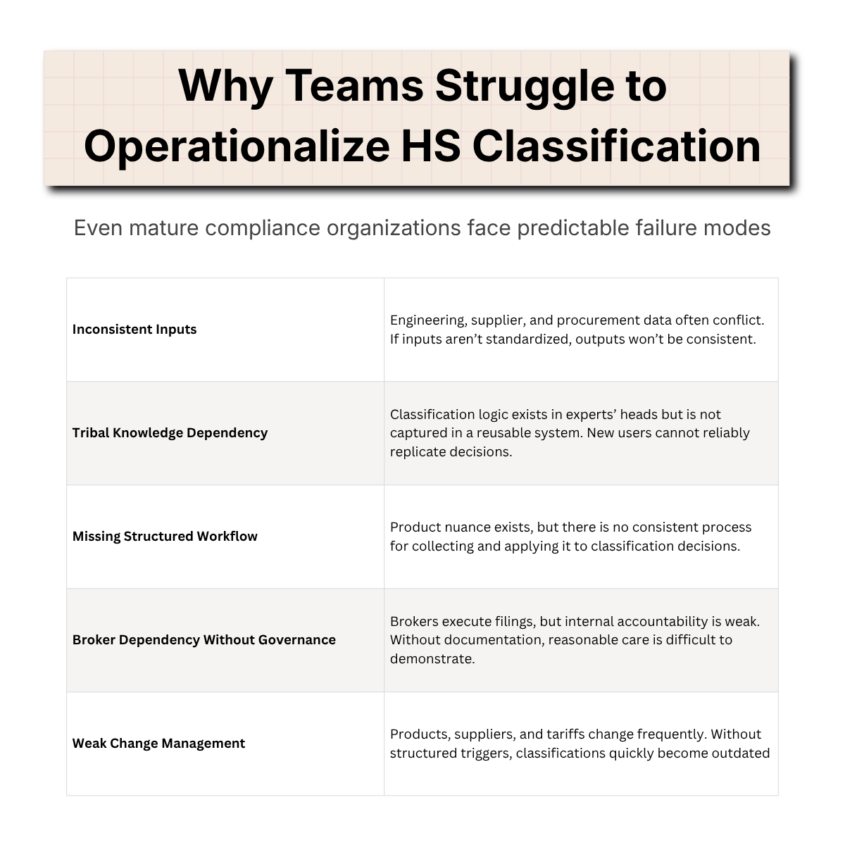 HS Classification Process: A Repeatable Workflow for Consistent Tariff ...
