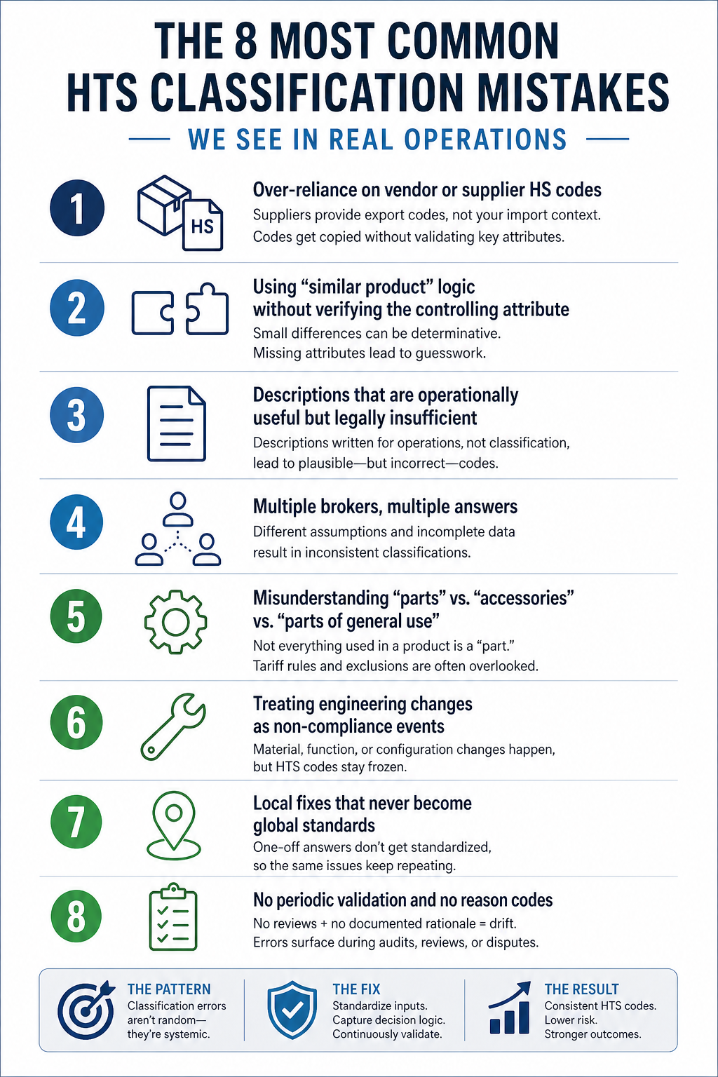 Ths Code Classification Code HTS Classification Mistakes: Why They Happen and How to Prevent Them ...