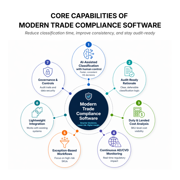 Trade Compliance Software